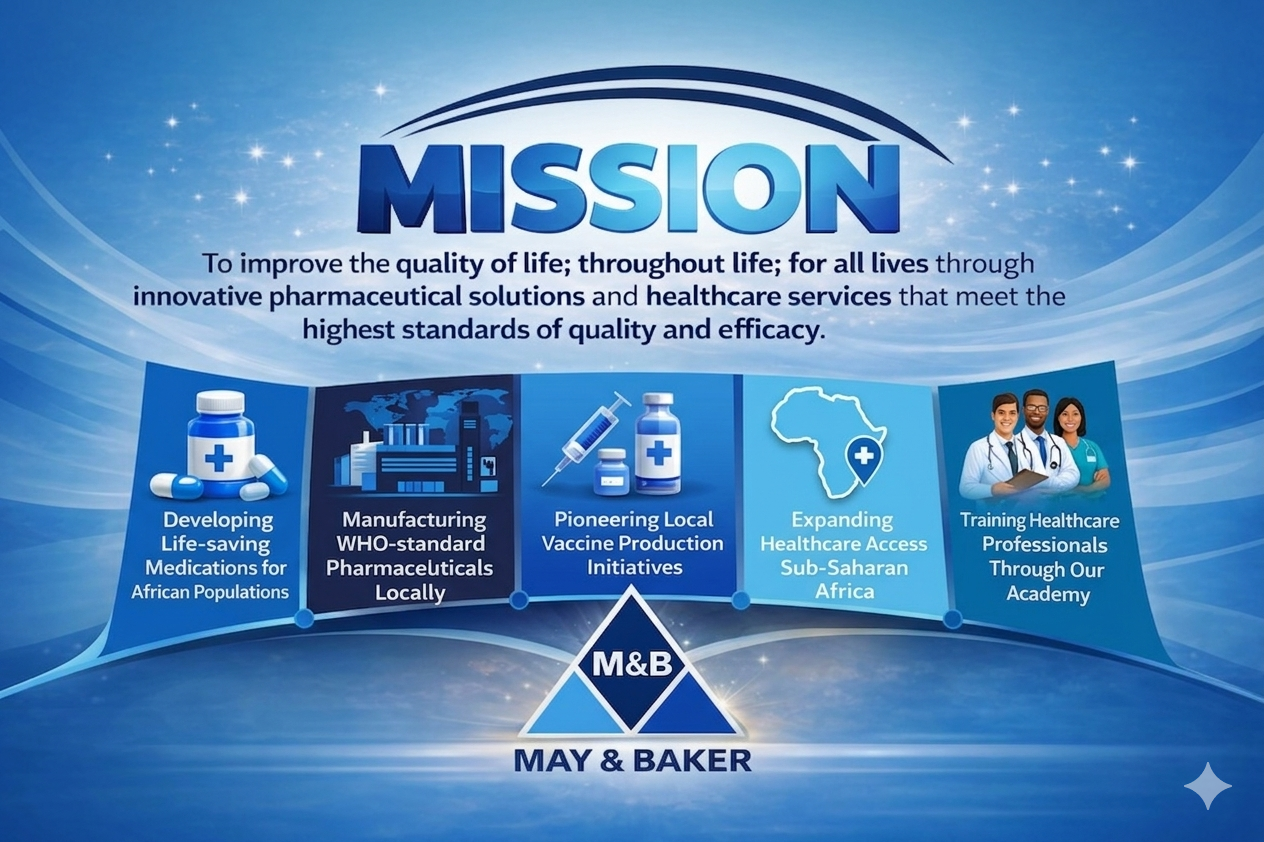 May & Baker manufacturing process